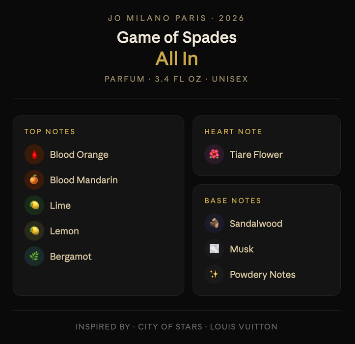 Product packaging for 'Game of Spades' perfume by Jo Milano Paris with fragrance notes listed.