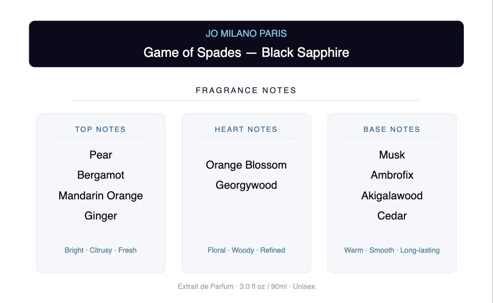 Jo Milano Game of Spades Black Sapphire Parfum 3.0 oz | Unisex Cologne and Perfume for Men and Women | Inspired by Blue Talisman
